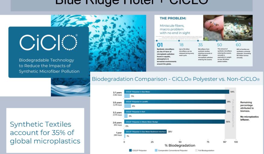 Blue Ridge Hotel Textiles Leads with Revolutionary Biodegradable CiCLO® Fibers
